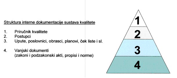 Struktura interne dokumentacije sustava kvalitete 000090.bmp