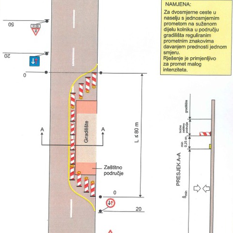 Regulacija prometa