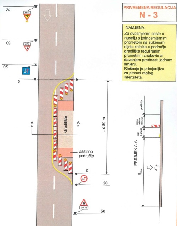 Regulacija prometa