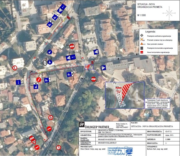 Situacija nove organizacije prometa
