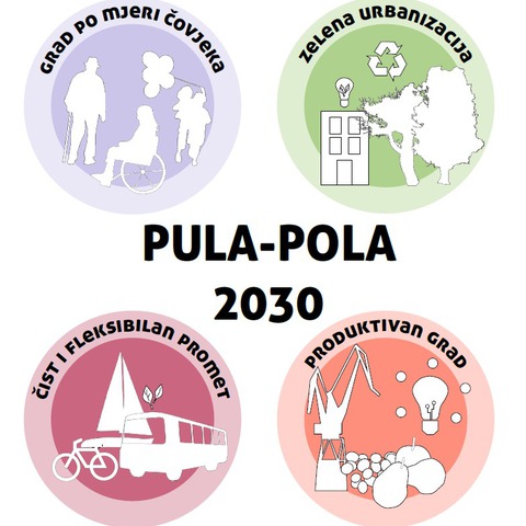 Javno savjetovanje o nacrtu Plana razvoja Grada Pula-Pola za razdoblje 2020.-2030. godine