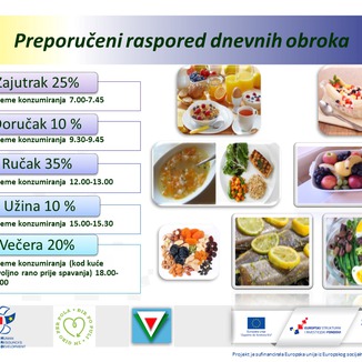 U sklopu projekta „Đir po Puli“ održano drugo po redu online predavanje o zdravoj prehrani